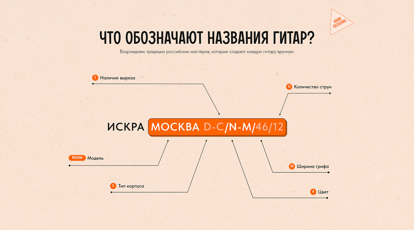 Изображение этапа Прототип проекта Искра