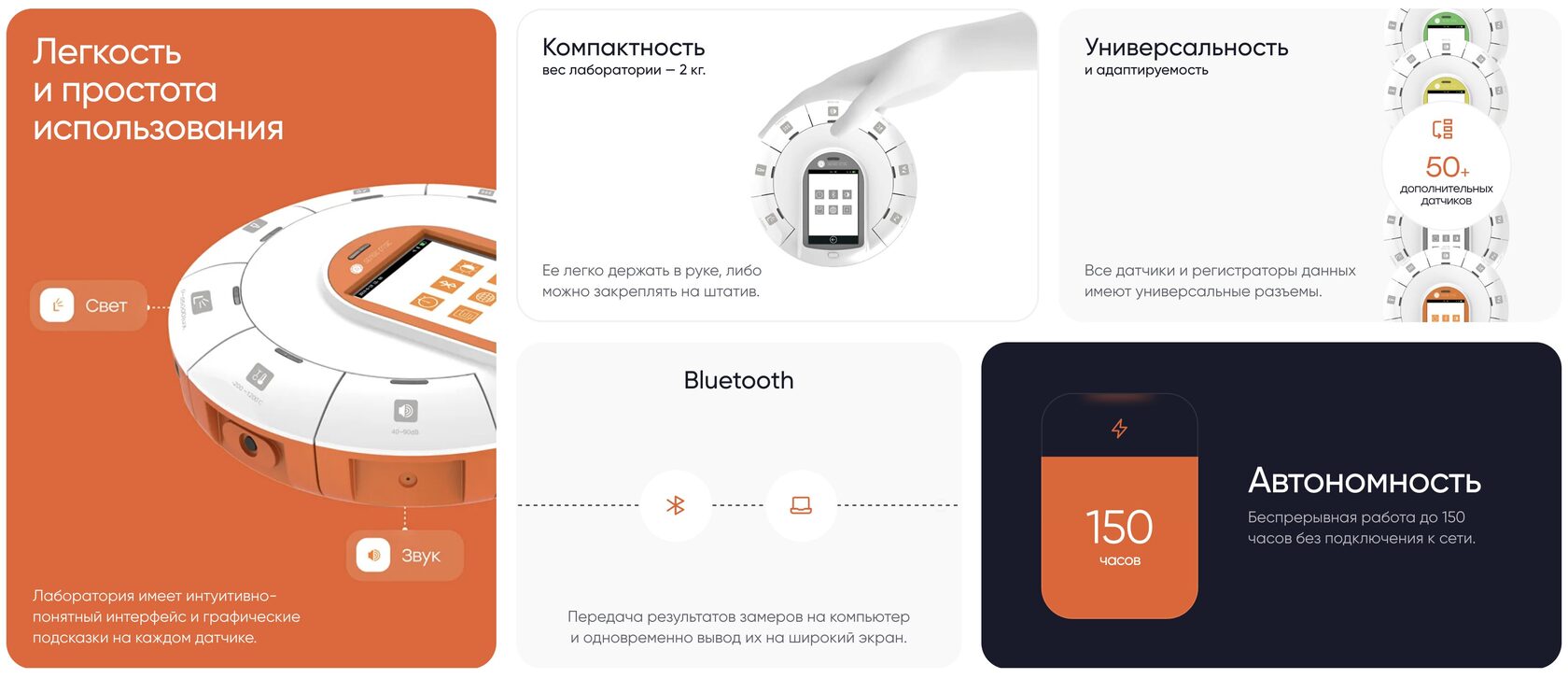 Изображение этапа Дизайн проекта Sense Disc